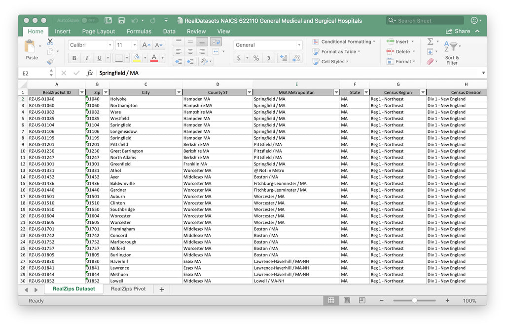 NAICS 337110 Wood Kitchen Cabinet and Countertop Manufacturing – RealDatasets