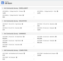 ACS 2020 -  Higher Education Compilation