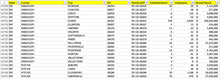 NAICS 2022 - 00  Zip Code Totals