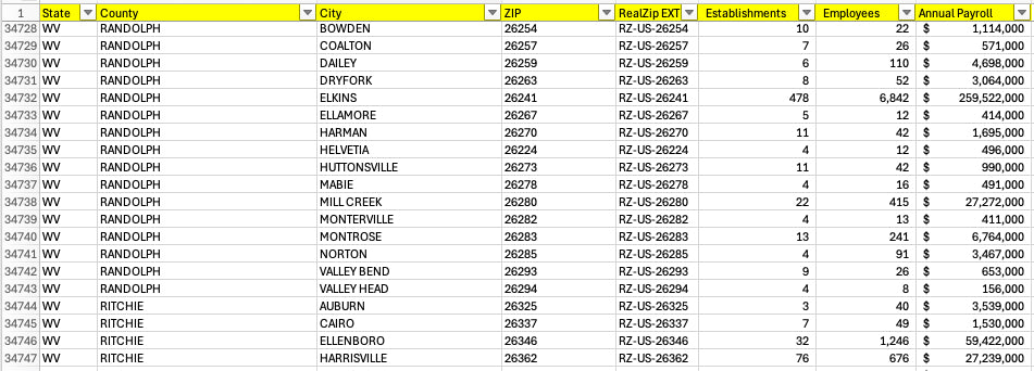 NAICS 2022 - 00  Zip Code Totals