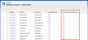 NAICS 2022 - 81 Other Services (except Public Administration)