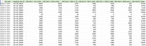 IRS Tax Year 2019 and 2021 Data - By Zip Code