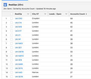 RealZips GeoData - United Kingdom (England)