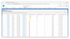 NAICS 561330 Professional Employer Organizations