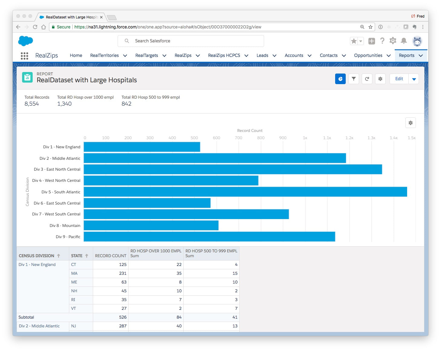 NAICS 221122 Electric Power Distribution – RealDatasets