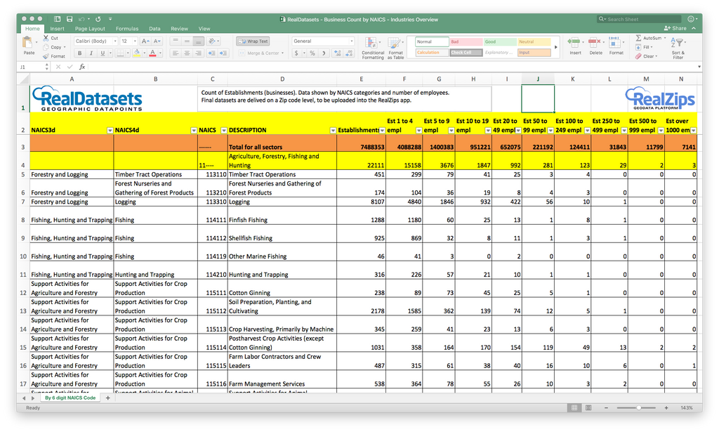 Business Count by NAICS - Industries Overview – RealDatasets